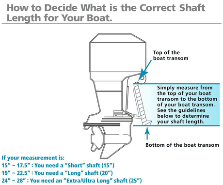 Shaft length guide graphic showing where to measure a boat transom for a short, long or extra-long outboard, from Boat Max Online