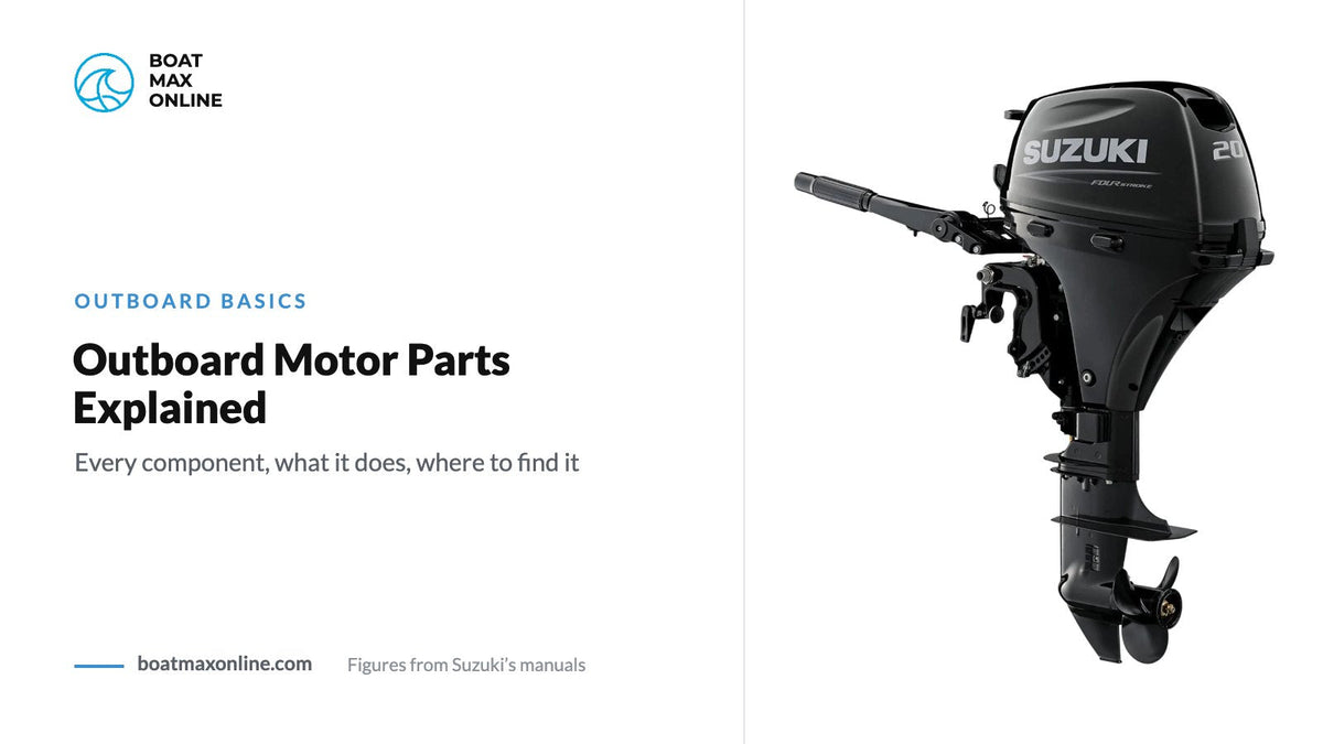 Suzuki DF20A tiller outboard beside the title Outboard Motor Parts Explained