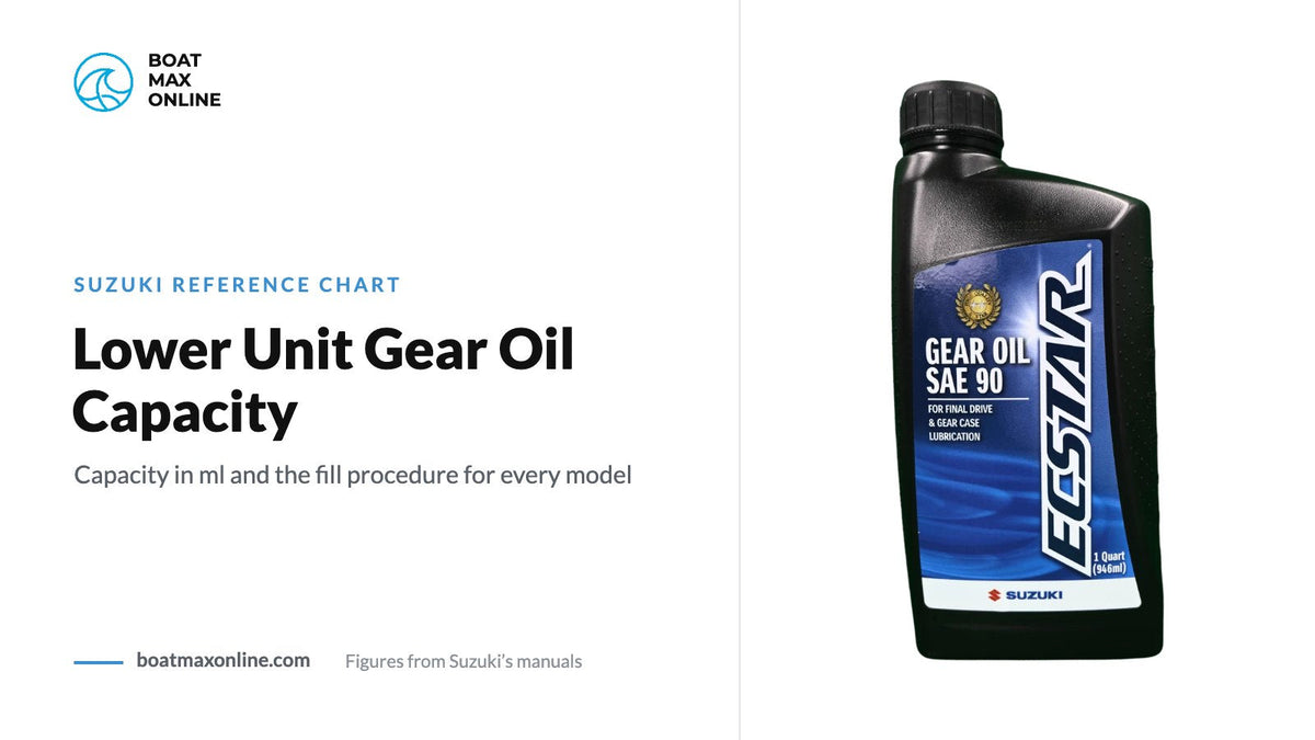 Suzuki ECSTAR SAE 90 gear oil bottle beside the title Lower Unit Gear Oil Capacity