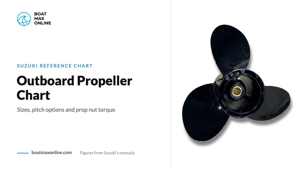 Suzuki genuine propeller beside the title Outboard Propeller Chart