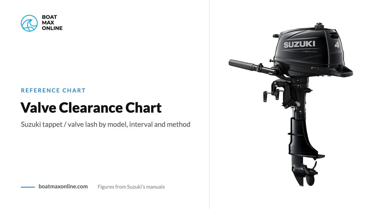 Suzuki DF4A tiller outboard beside the title Valve Clearance Chart
