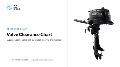 Suzuki DF4A tiller outboard beside the title Valve Clearance Chart