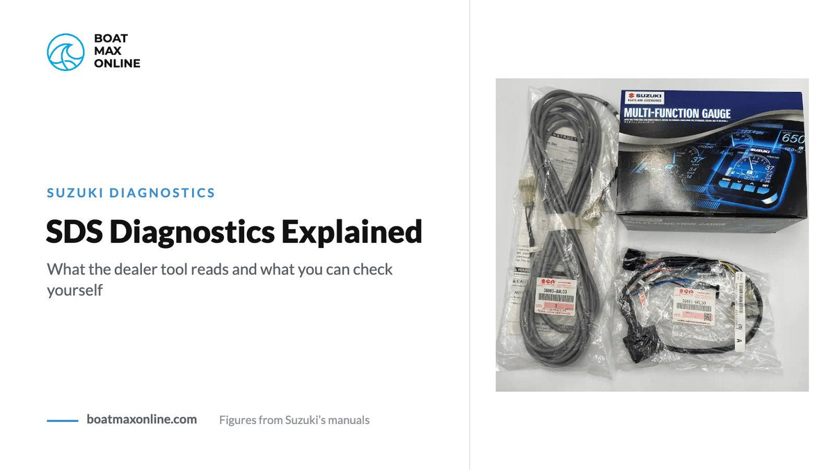 Suzuki digital gauge kit beside the title SDS Diagnostics Explained