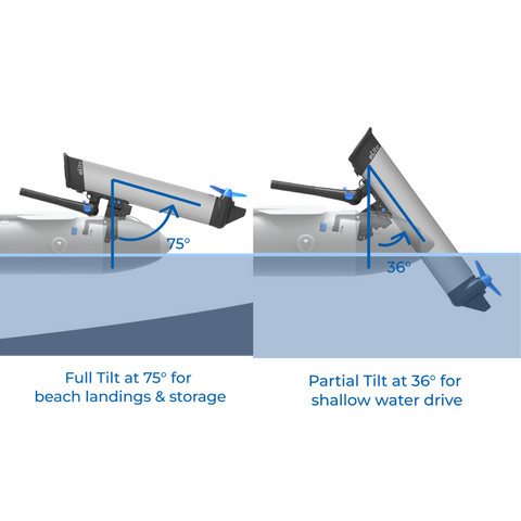 Multi-Position Tilt for Flexible Operation