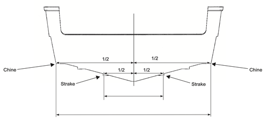 Establishing the Center-Line