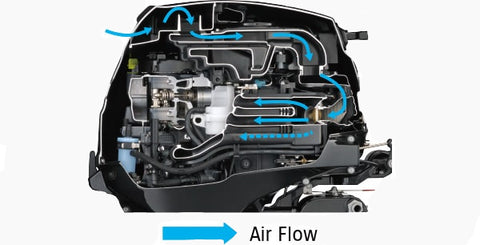 Direct Intake And Engine Cover Ventilation